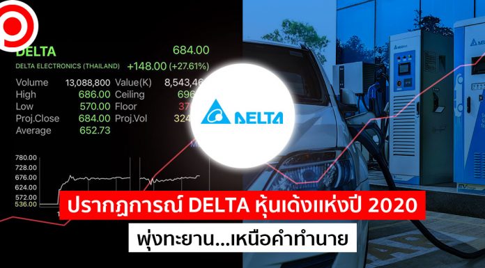 ปรากฏการณ์ DELTA หุ้นเด้งเเห่งปี 2020 พุ่งทะยาน…เหนือคำทำนาย