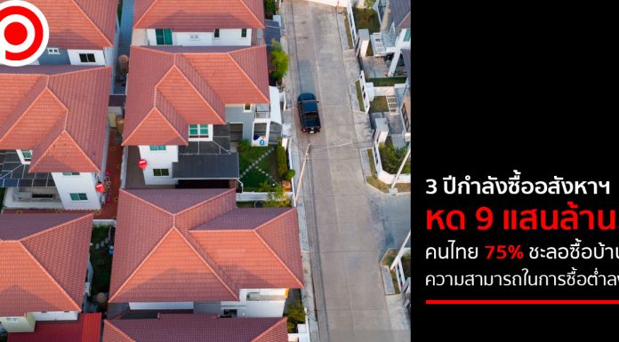 3 ปีกำลังซื้ออสังหาฯ หด 9 แสนล้าน! คนไทย 75% ชะลอซื้อบ้าน ความสามารถในการซื้อต่ำลง