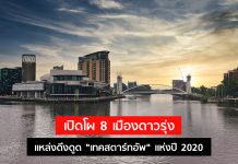 เปิดโผ 8 เมืองดาวรุ่ง แหล่งดึงดูด “เทคสตาร์ทอัพ” แห่งปี 2020
