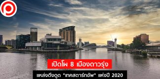 เปิดโผ 8 เมืองดาวรุ่ง แหล่งดึงดูด “เทคสตาร์ทอัพ” แห่งปี 2020