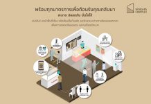สิงห์ เอสเตท ยกระดับมาตรการป้องกันโควิด-19 สร้างความมั่นใจด้านความปลอดภัยและสุขอนามัยอย่างสูงสุด