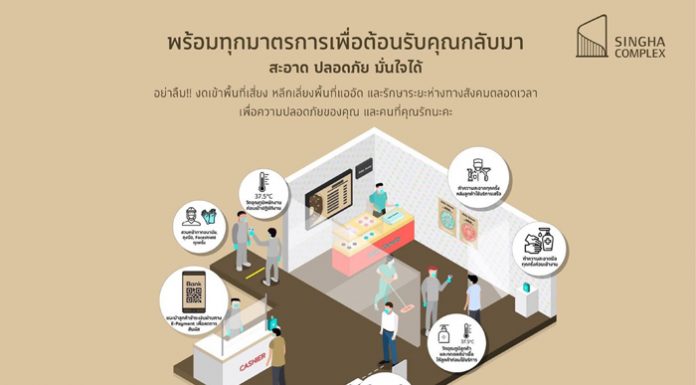 สิงห์ เอสเตท ยกระดับมาตรการป้องกันโควิด-19 สร้างความมั่นใจด้านความปลอดภัยและสุขอนามัยอย่างสูงสุด