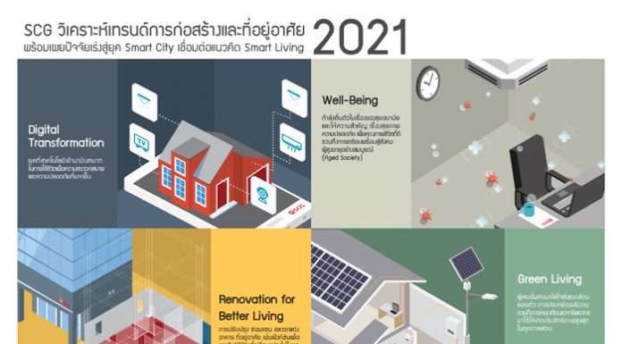 SCG วิเคราะห์เทรนด์การก่อสร้างและที่อยู่อาศัย 2021 พร้อมเผยปัจจัยเร่งสู่ยุค Smart City เชื่อมต่อแนวคิด Smart Living