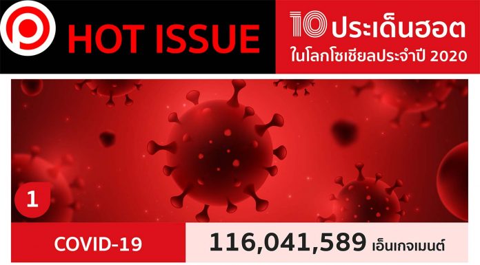 ย้อนรอย 10 ประเด็นฮอตโลกโซเชียลปี 2020