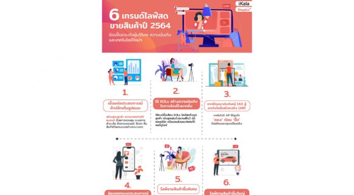 Shoplus เผยช้อปปิ้งตรงใจผู้บริโภค ความบันเทิง และเทคโนโลยีใหม่ๆ ที่จะขับเคลื่อนการไลฟ์สดขายสินค้าให้เติบโตยิ่งขึ้นในปี 2564
