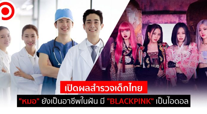 เปิดผลสำรวจเด็กไทย “หมอ” ยังเป็นอาชีพในฝัน มี “BLACKPINK” เป็นไอดอล