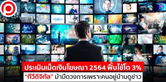 ประเมินเม็ดเงินโฆษณา 2564 ฟื้นไข้โต 3% “ทีวีดิจิทัล” ม้ามืดวงการเพราะคนอยู่บ้านดูข่าว