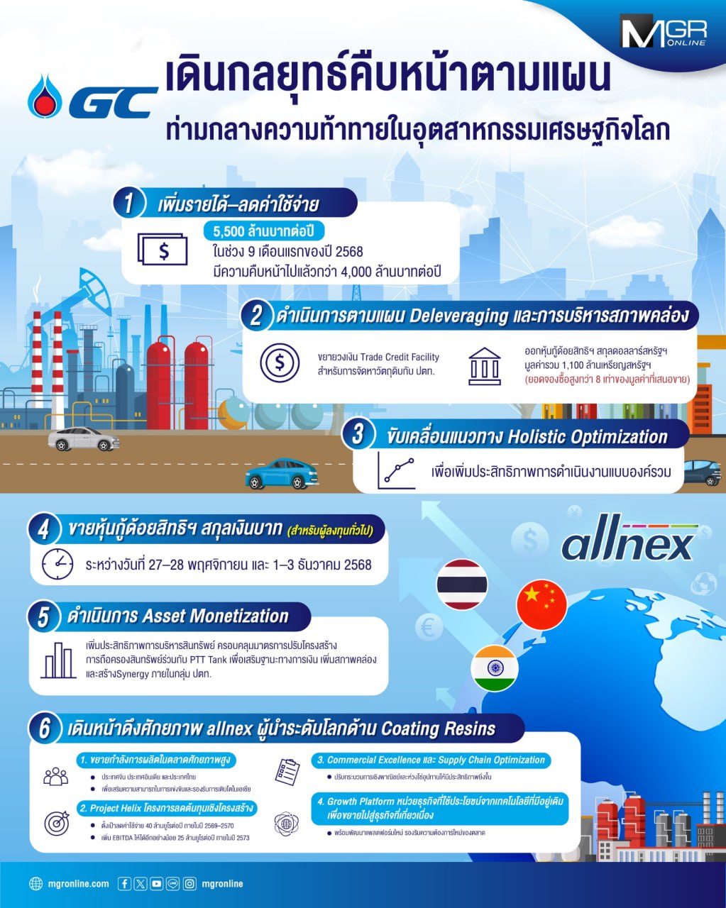 GC เดินกลยุทธ์คืบหน้าตามแผน ท่ามกลางความท้าทายในอุตสาหกรรม–เศรษฐกิจโลก