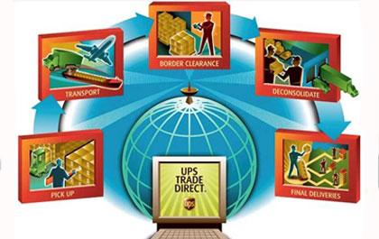 ‘ยูพีเอส’ ส่งบริการเทรด ไดเร็ค ‘คลังสินค้าเคลื่อนที่’