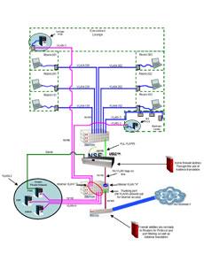 การให้บริการ Internet สำหรับบุคคลภายนอก