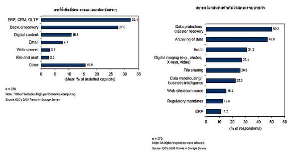AOS (เอโอเอส) แนวโน้มใหม่ที่สำคัญสำหรับอุตสาหกรรมสตอเรจ