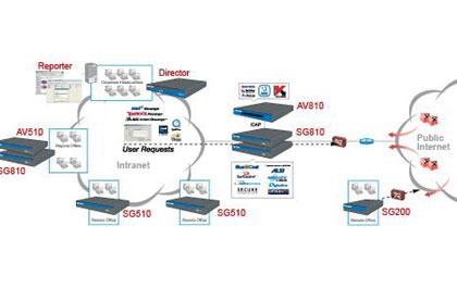 บลูโค้ดได้รับรางวัล “กองบรรณาธิการคัดเลือก”จากนิตยสารเน็ตเวิร์ค คอมพิวติ้ง