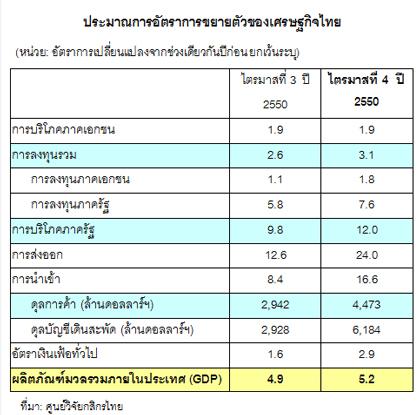 เศรษฐกิจไทยหลังรัฐบาลใหม่ … ความคาดหวังและประเด็นที่ต้องติดตาม
