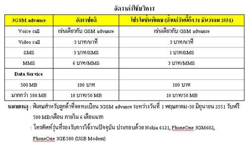 เอไอเอส เปิดตัว อินเตอร์เน็ตความเร็วสูงบนมือถือครั้งแรกของไทย