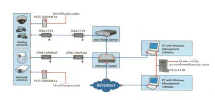 UCS เสนอผลิตภัณฑ์ “Surge Protection for IP Network camera and CCTV System”