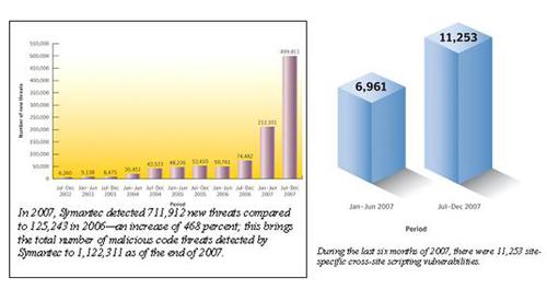 ไซแมนเทคพบการโจมตีมุ่งตรงไปยังเว็บไซต์ยอดนิยมที่สาธารณชนให้ความเชื่อถือ