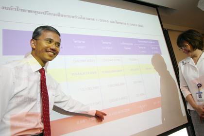 TTA โชว์ผลประกอบการเยี่ยมอีกครั้ง ไตรมาส 2/2551 มีกำไรสุทธิกว่า 2,103 ล้านบาท