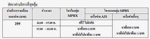 เอไอเอสติดอาวุธให้ SMEs อีกครั้งกับ “ตู้สาขาไร้สายอัจฉริยะ (MPBX)”