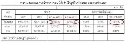 บะหมี่กึ่งสำเร็จรูป’ 51 : พลิกวิกฤตเป็นโอกาส กระตุ้นยอดขายรับบอลยูโร