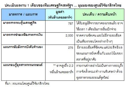 1 เดือนหลังโอบามาเข้ารับตำแหน่ง … เงินดอลลาร์ฯ ยังแกร่ง ขณะที่เงินบาทอ่อนค่าสุดในรอบกว่า 2 เดือน