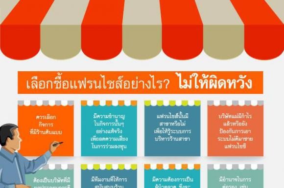 Tip เลือกซื้อแฟรนไชส์อย่างไร? ไม่ให้ผิดหวัง!