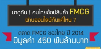 มาดูกัน ! คนไทยช้อปสินค้า FMCG ผ่านออนไลน์กันแค่ไหน ?