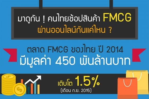 มาดูกัน ! คนไทยช้อปสินค้า FMCG ผ่านออนไลน์กันแค่ไหน ?