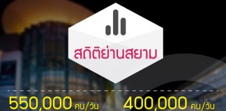 สถิติย่านสยาม