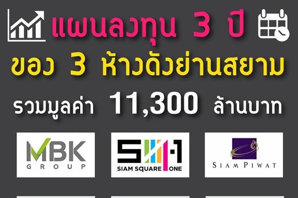 แผนลงทุน 3 ปี ของ 3 ห้างดังย่านสยาม รวมมูลค่า 11,300 ล้านบาท