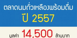 ตลาดนมถั่วเหลืองพร้อมดื่มปี 2557