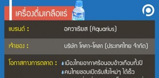 “โค้ก” ปั้น “อควาเรียส” เบียดตลาดน้ำดื่ม-เกลือแร่