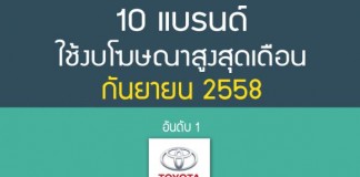 10 แบรนด์ใช้งบโฆษณาสูงสุดกันยายน 58 โตโยต้า อัดฉีดงบสูงสุด ดีแทค – ซัมซุง แบรนด์ซุปไก่ เพิ่มงบปลุกตลาด