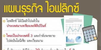 แผนธุรกิจ ไอฟลิกซ์