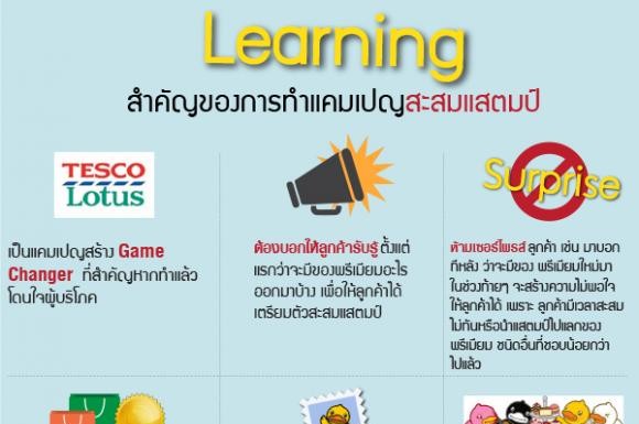 Learning สำคัญของการทำแคมเปญสะสมแสตมป์