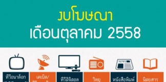 เม็ดเงินโฆษณา ต.ค 58 10,235 ล้านบาท ทีวีอนาล็อกฟันไป 4 พันล้าน ดิจิทัล 1.8 พันล้าน
