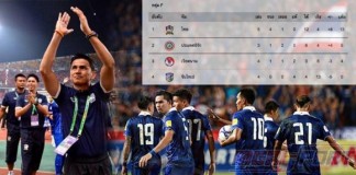 เบื้องหลังความสำเร็จ … แบรนด์ซุปไก่สกัด