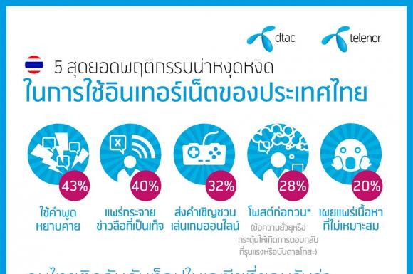 5 สุดยอดพฤติกรรมน่าหงุดหงิดในการใช้อินเทอร์เน็ตของประเทศไทย