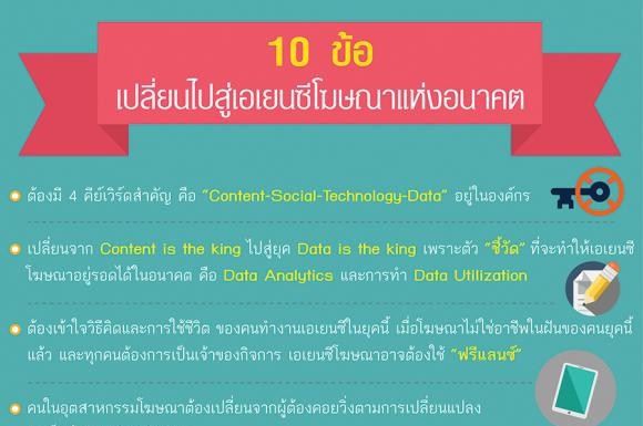 10 ข้อ เปลี่ยนไปสู่เอเยนซีโฆษณาแห่งอนาคต