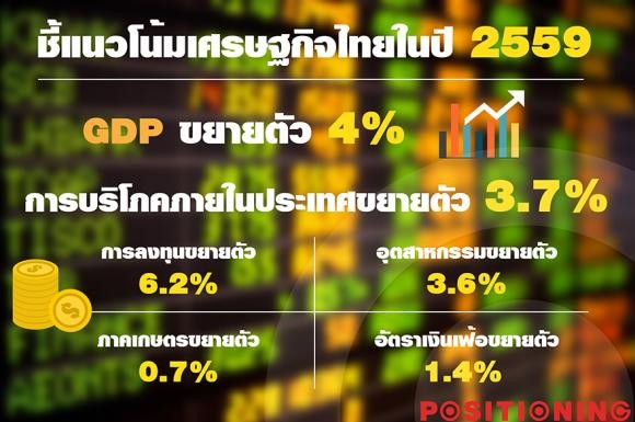 ชี้แนวโน้มเศรษฐกิจไทยในปี 2559