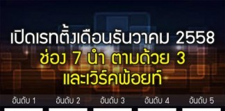 เปรียบเทียบกับมูลค่าโฆษณาระหว่างปี 2557และ 2558