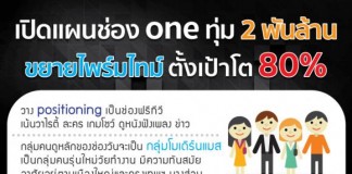 เปิดแผนช่อง one ทุ่ม 2 พันล้าน ขยายไพร์มไทม์ ตั้งเป้าโต 80%