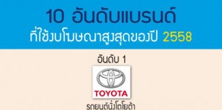 10 แบรนด์ใช้งบโฆษณาสูงสุด ปี 2558 โตโยต้า-โค้ก-เทสโก้ โลตัส-ซัมซุง แชมป์