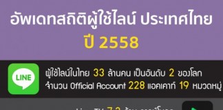 Line สรุปยอดผู้ใช้ในไทย 33 ล้านราย 228 ออฟฟิเชียล แอคเคาท์ 3 สติกเกอร์ขายดี-แจ๊ส สปุ๊กนิค-ซันนี่ ที่รัก-หมีขอ