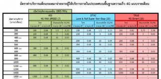 เทียบโปร 4 G จาก 3 ค่ายมือถือ