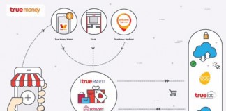 ทรูมันนี่ FinTech ระดับแนวหน้าของประเทศประกาศผลักดันไทยสู่ Cashless Society