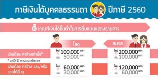 เปิด “แพกเกจลดภาษีบุคคลธรรมดา” 2560 เงินเดือนต่ำกว่า 2.6 หมื่นบาทไม่ต้องเสีย