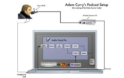 PODCASTING สื่อใหม่ยุคออนไลน์