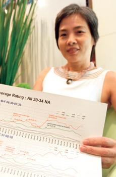 วรรณี รัตนพล ท้าทายมืออาชีพ